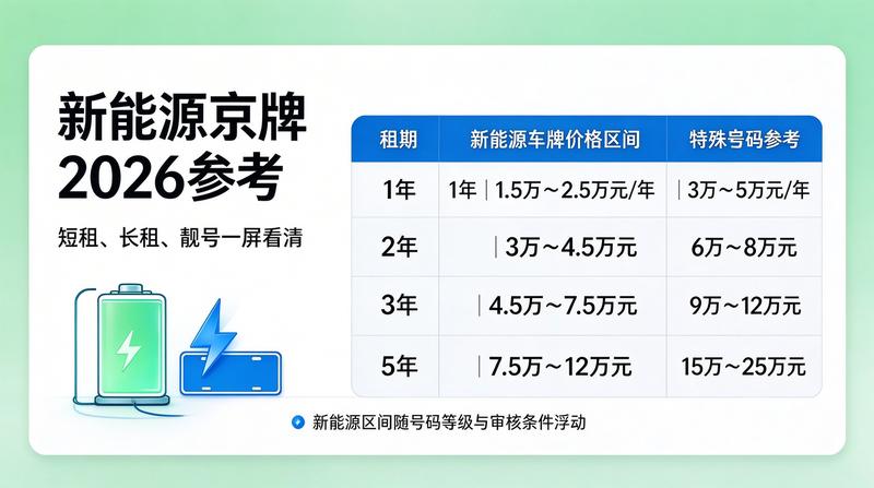 北京车牌租赁合同细节